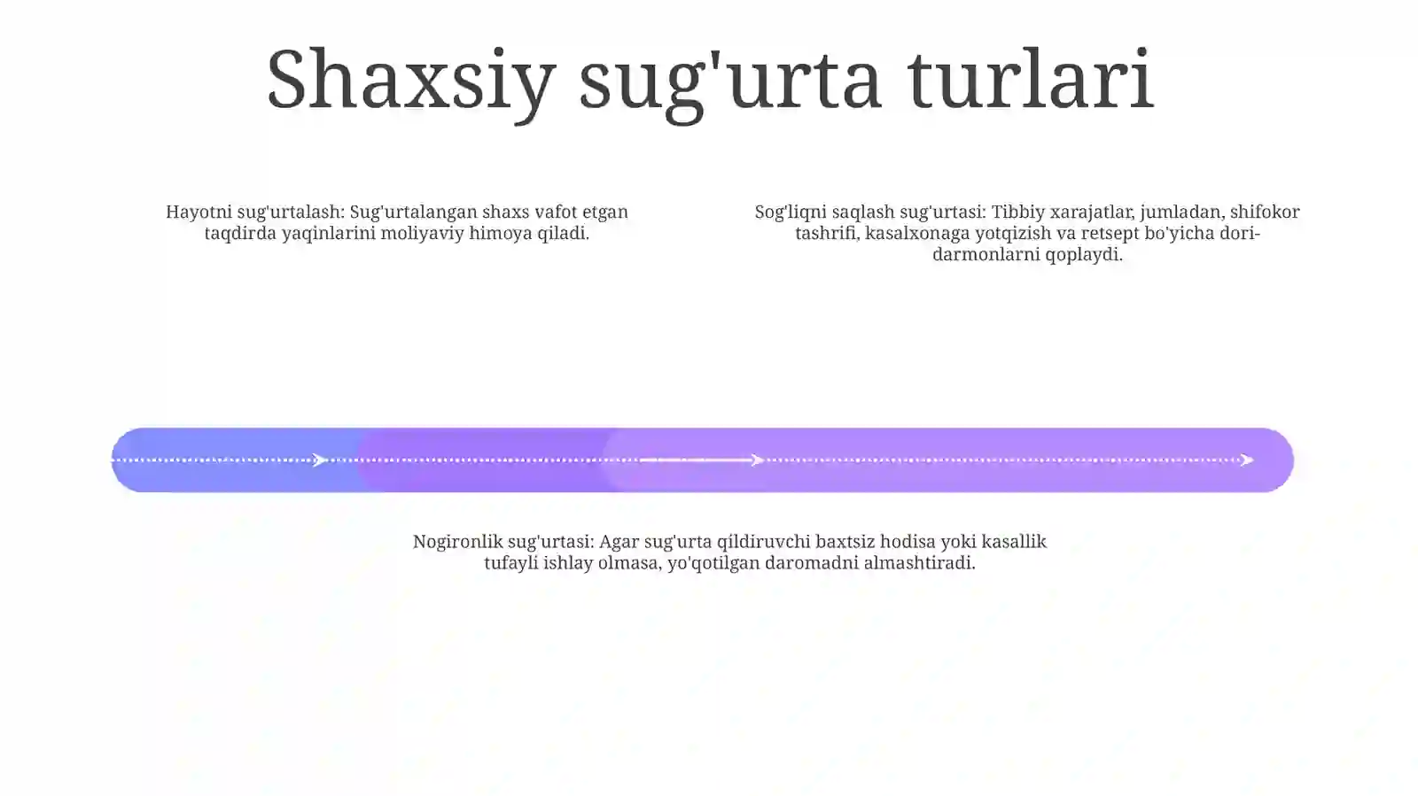 Shaxsiy Sugurta 3