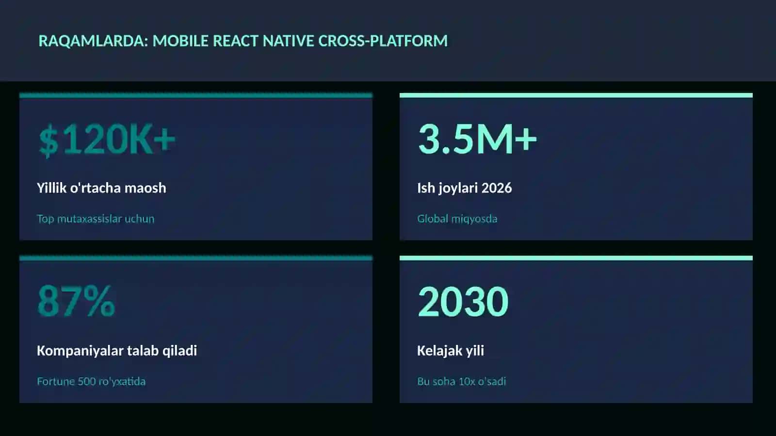 Mobile React Native cross-platform 3