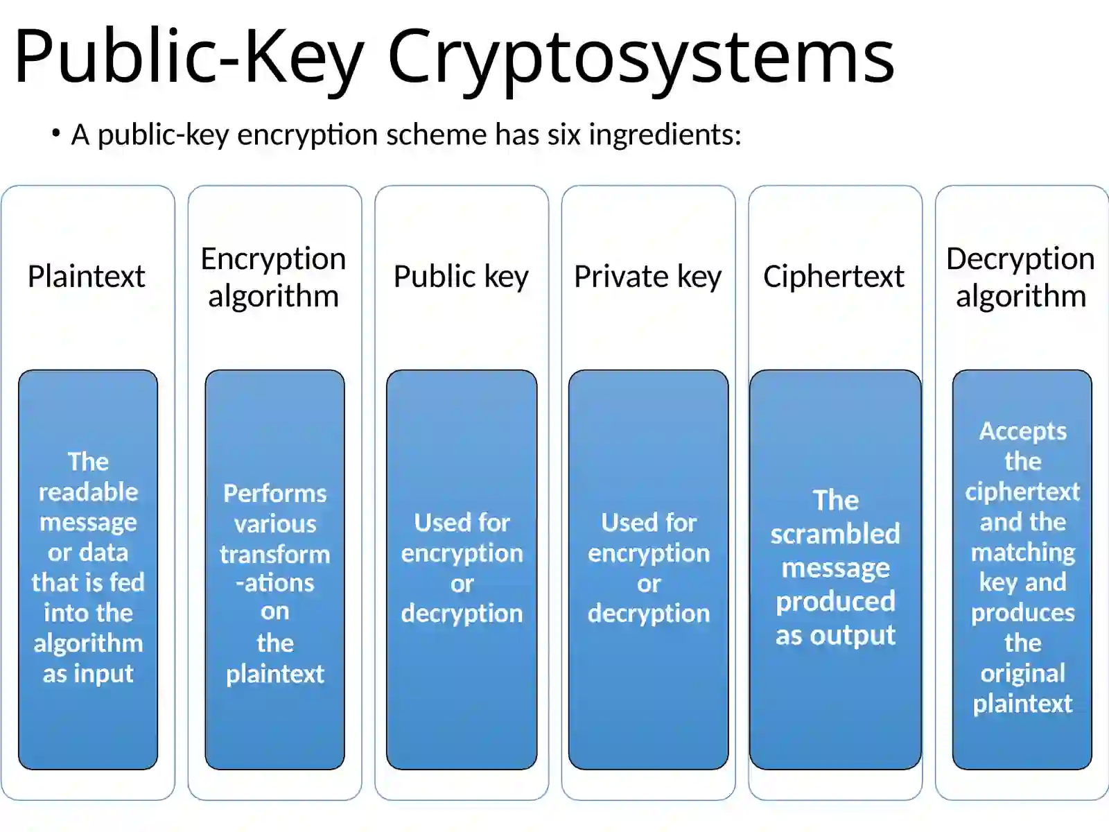Public key Cryptography 3