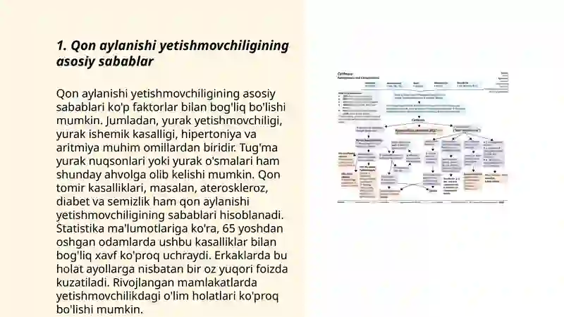 Qon aylanishi yetishmovchiligi etiologiyasi 3