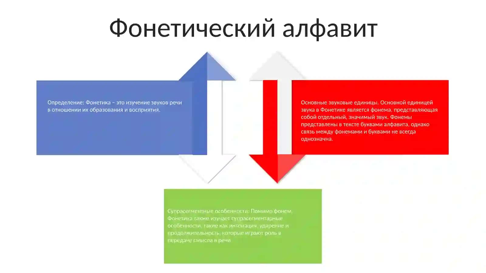 Звуки И Буквы 3