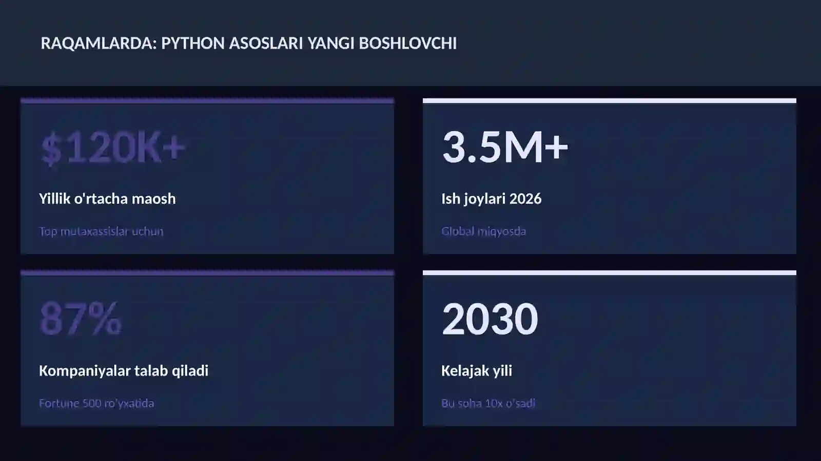 Python asoslari yangi boshlovchi 3