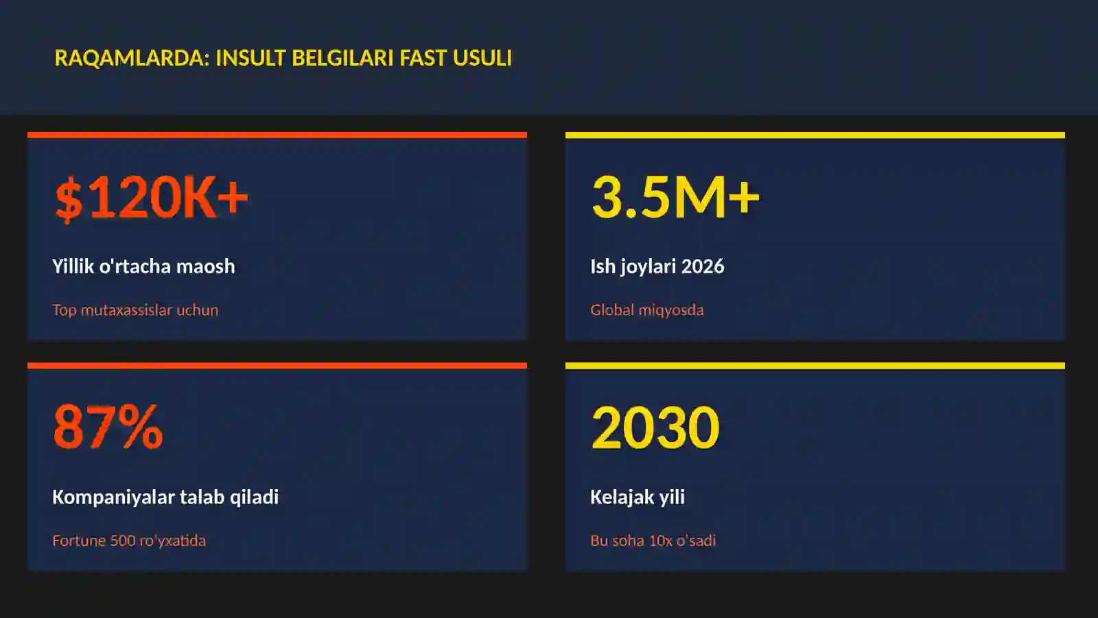 Insult belgilari FAST usuli 3