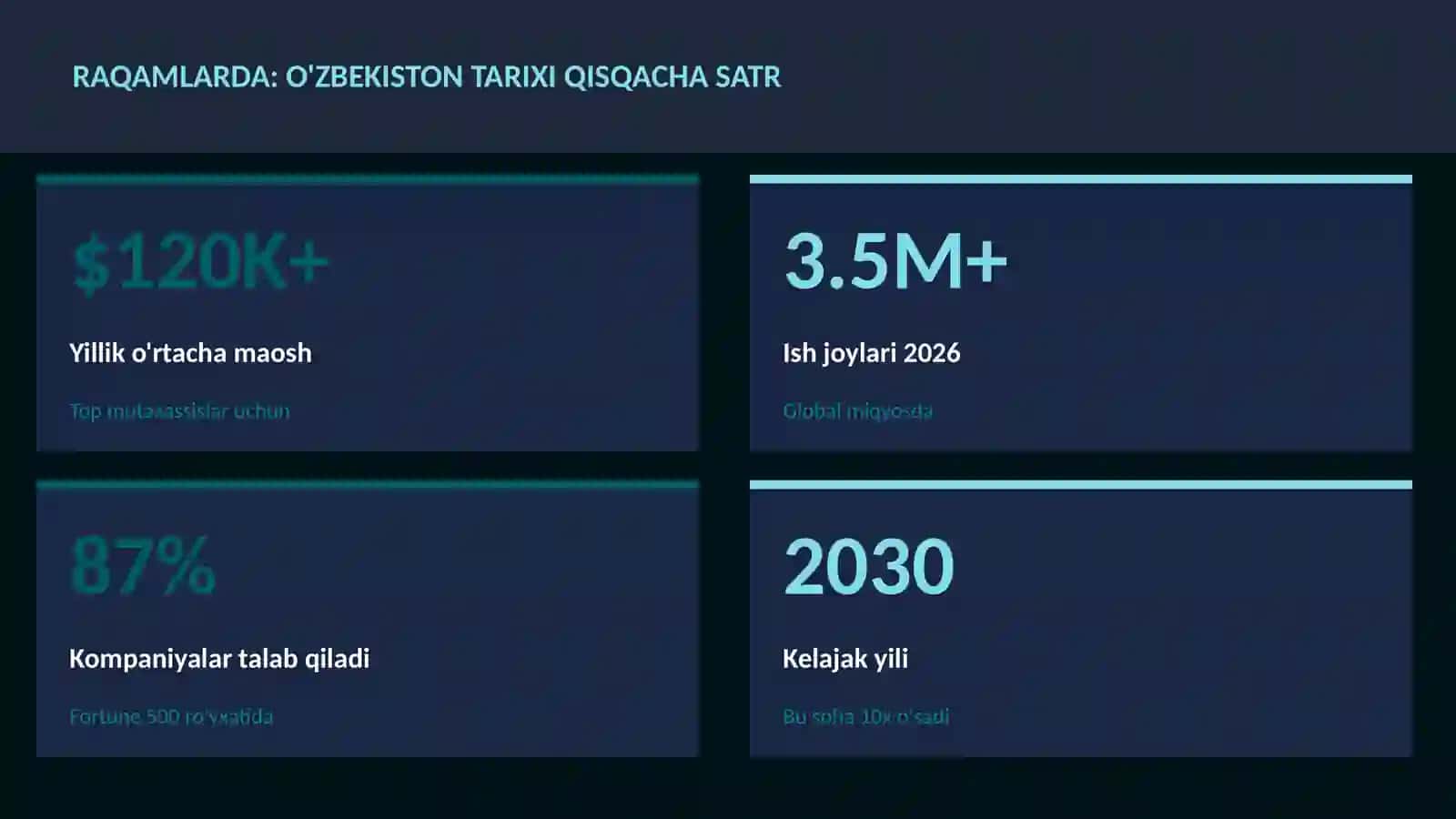 O'zbekiston tarixi qisqacha satr 3