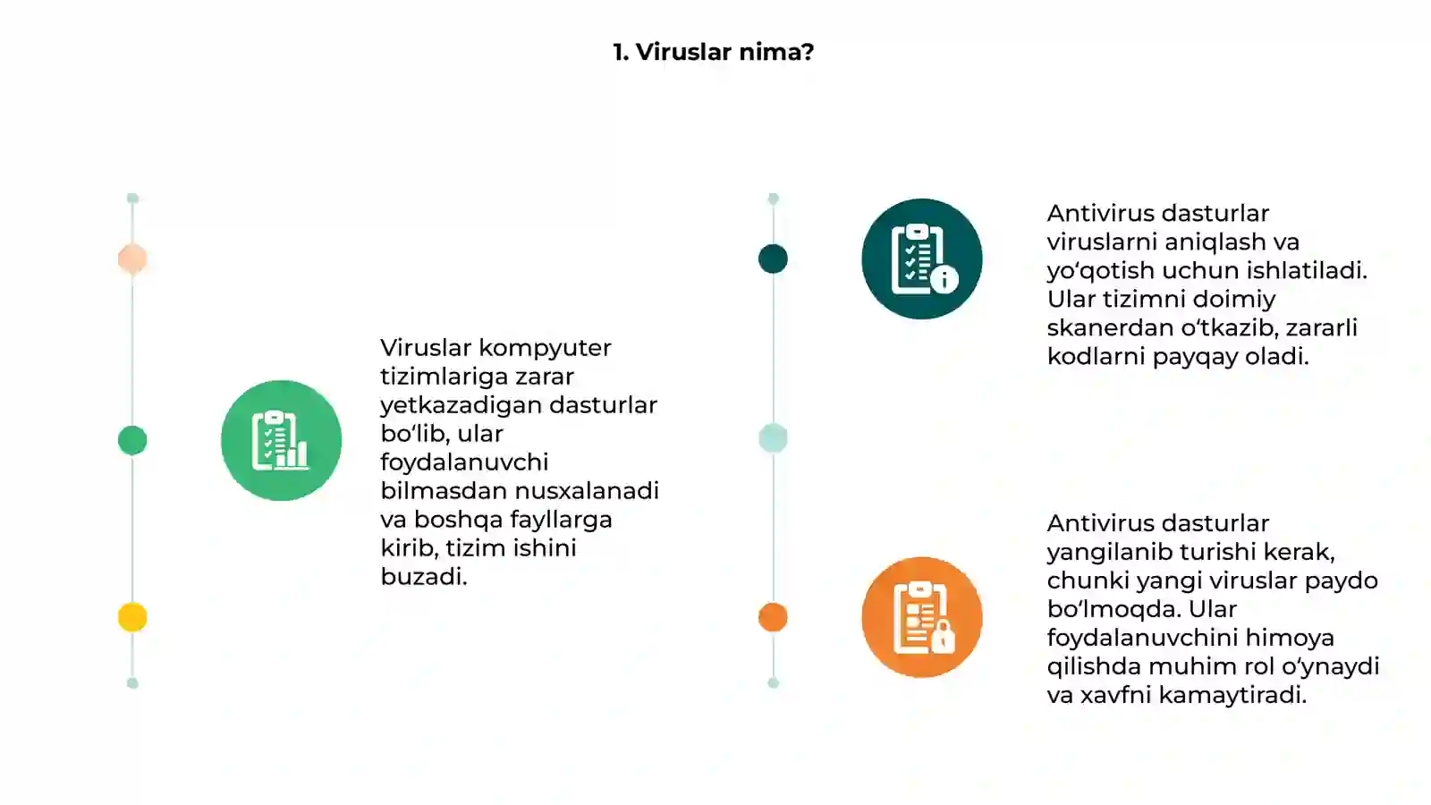 Virus va antivirus dasturlar 3
