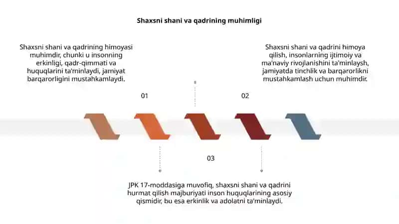 Shaxsni shani qadr qimmatini  himoya qilish 3