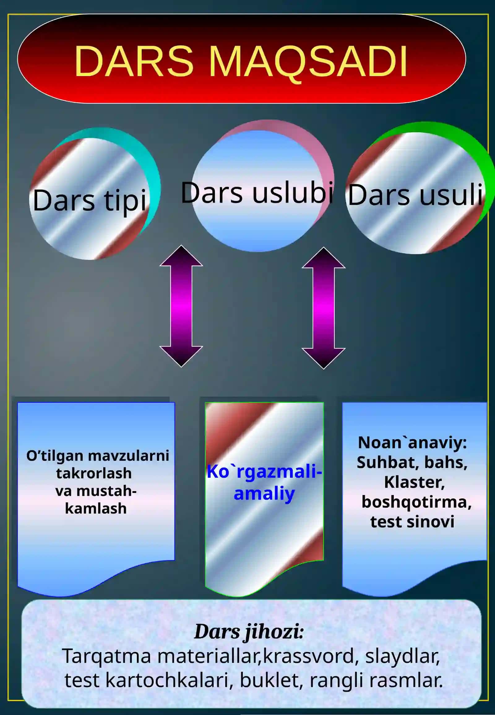 Ozod Sharafiddinovning hayoti va ijodi 3