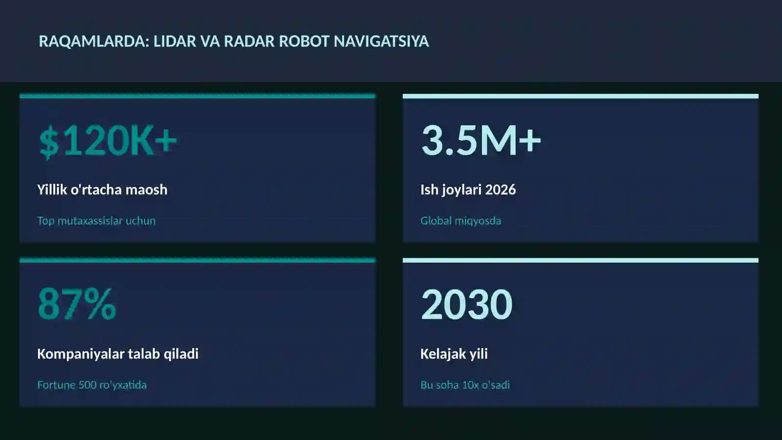 ROBOTOTEXNIKA VA AVTOMATLASHTI 3