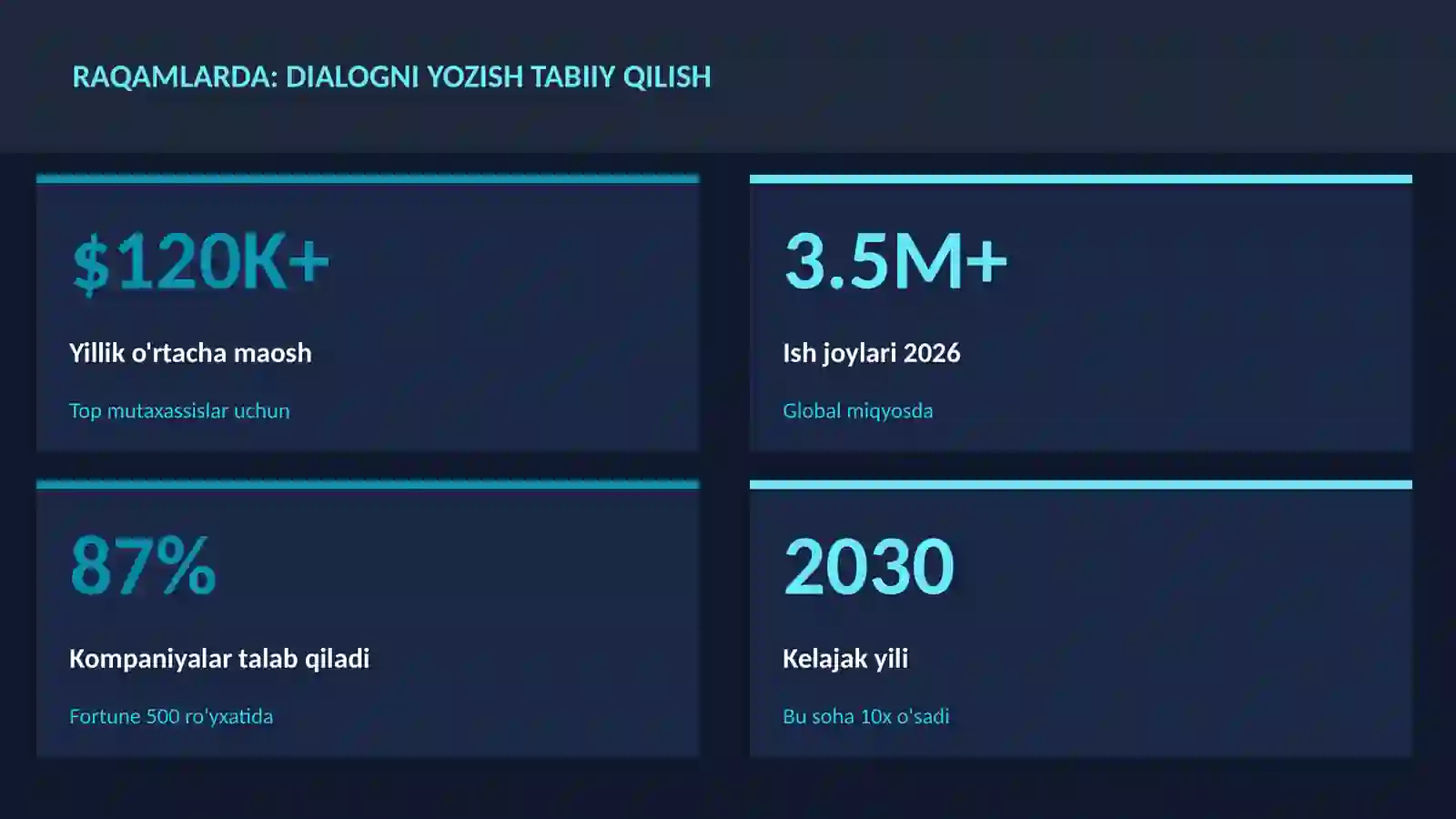 ADABIYOT VA YOZUV 3