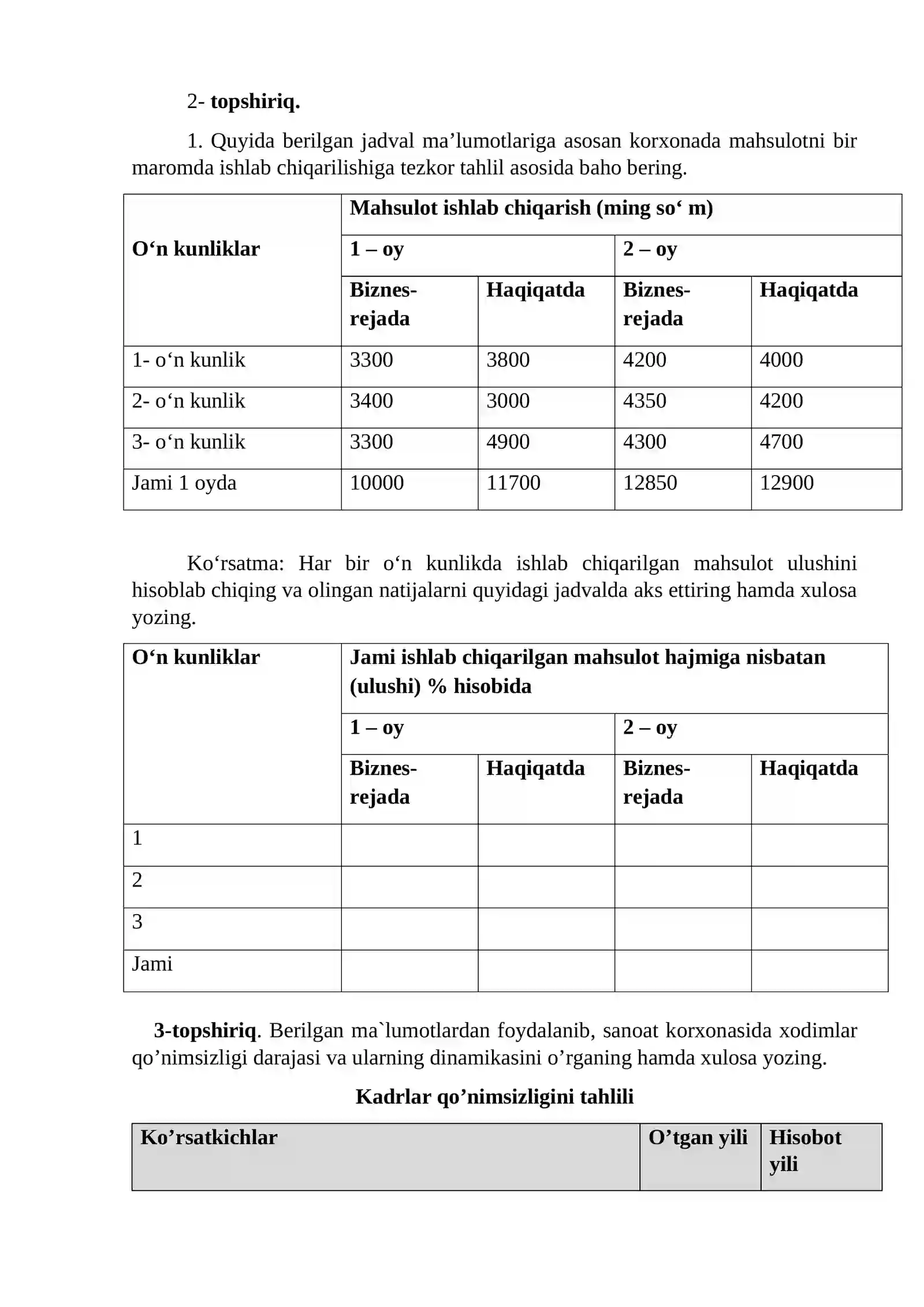 Iqtisodiy tahlil fanidan mustaqil ta’lim topshiriqlari 3