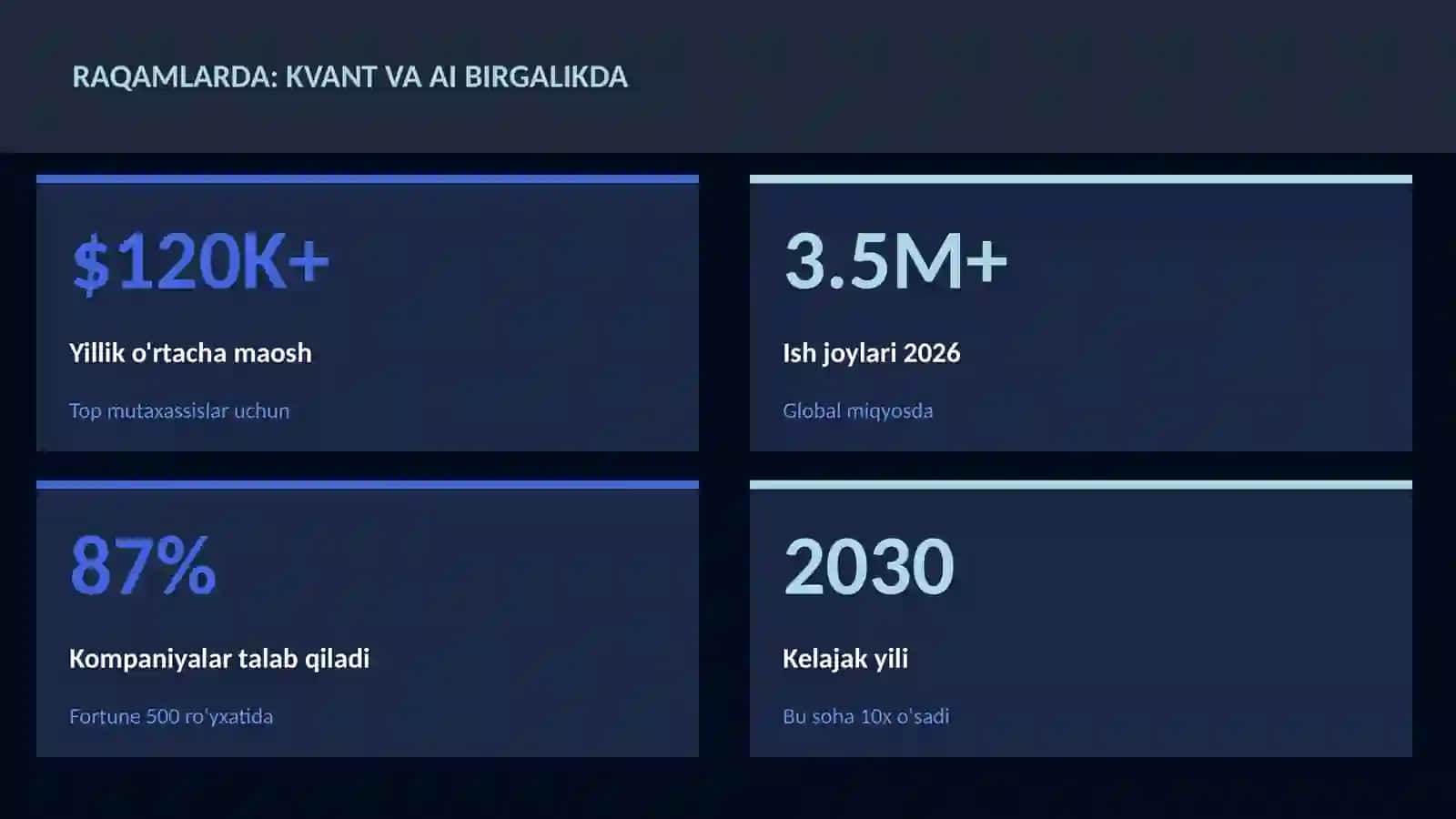 KVANT HISOBLASH 3