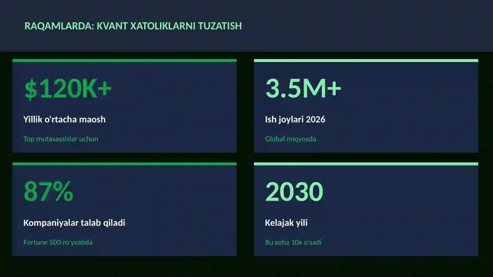 KVANT HISOBLASH 3