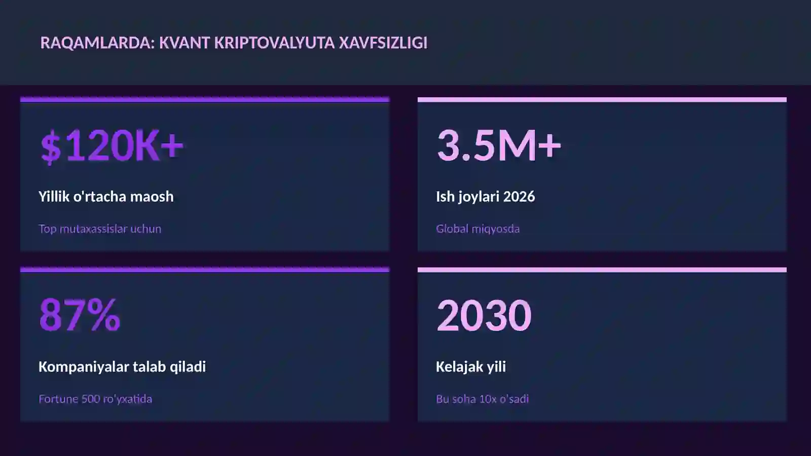 Kvant kriptovalyuta xavfsizligi 3