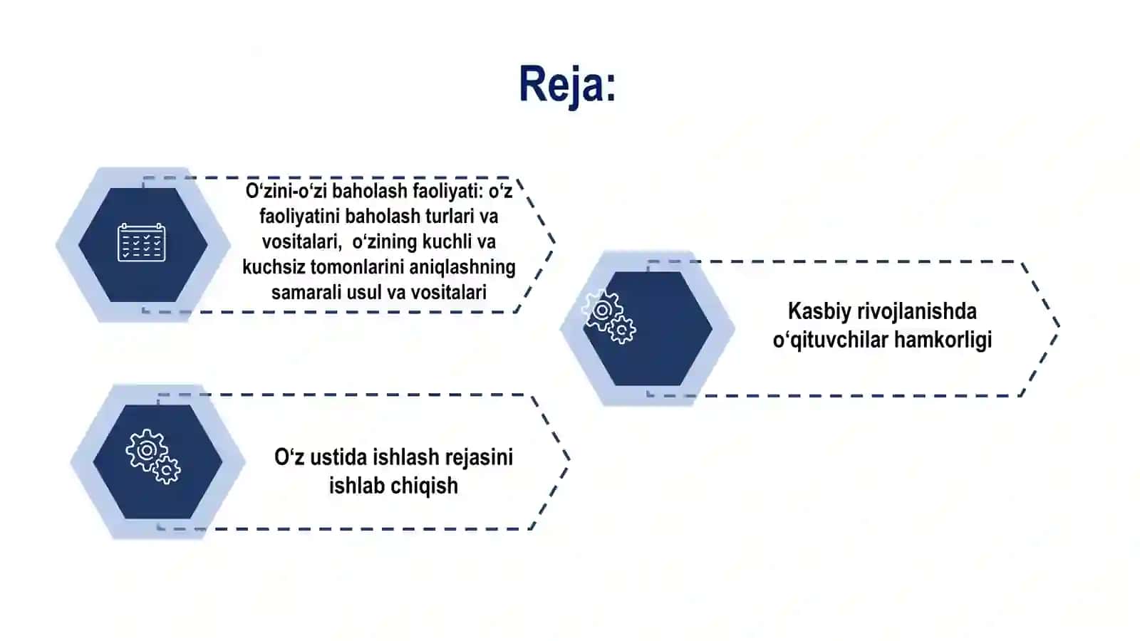 “Pedagoglarning kasbiy rivojlanishi va o‘zaro hamkorlik” moduli 3