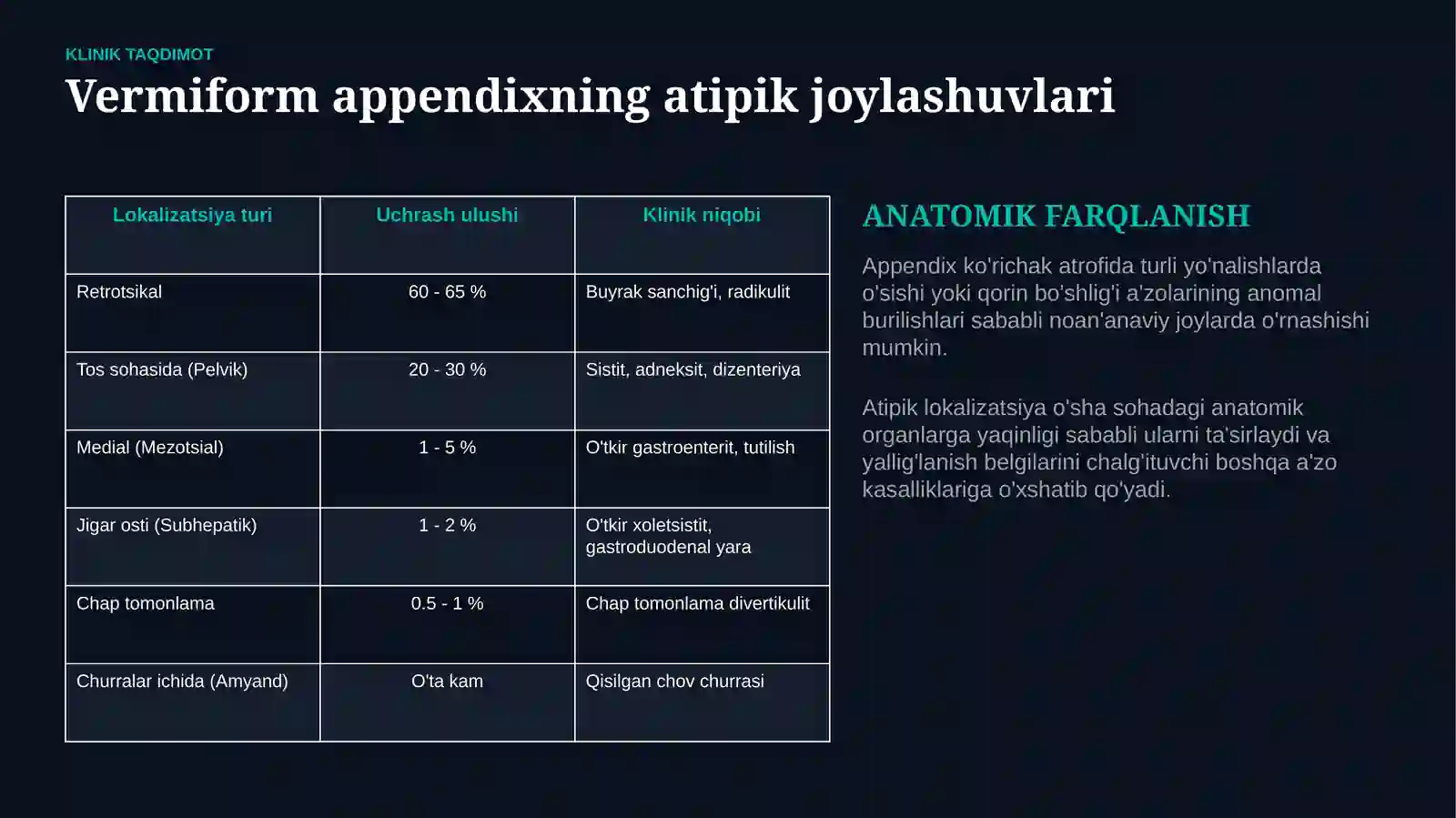 O‘TKIR APPENDITSITNING ATIPIK KECHISHI — KLINIK BELGILARI, TASHXISI VA DAVOLASH | 15 SLAYDLI TAQDIMO 3