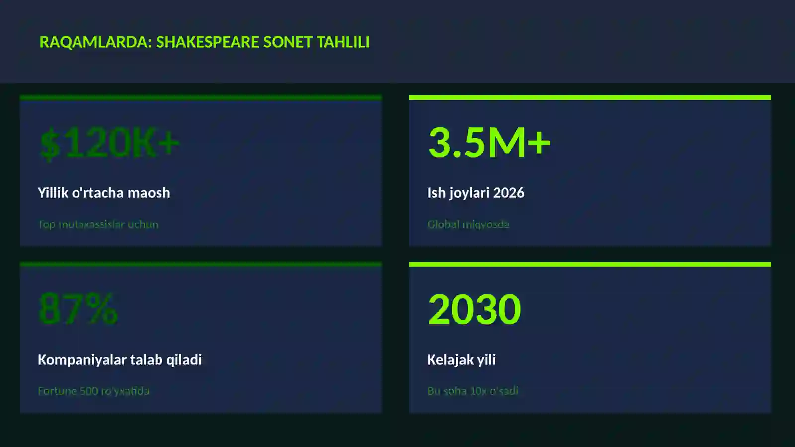 Shakespeare sonet tahlili 3