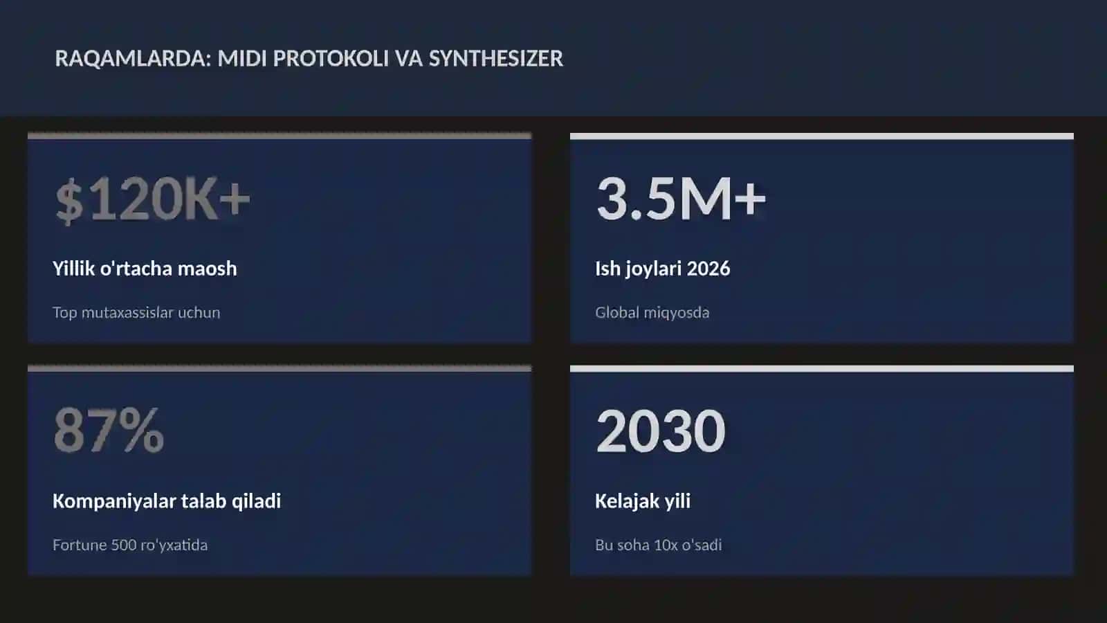 MUSIQA VA AUDIO TEXNOLOGIYALAR 3