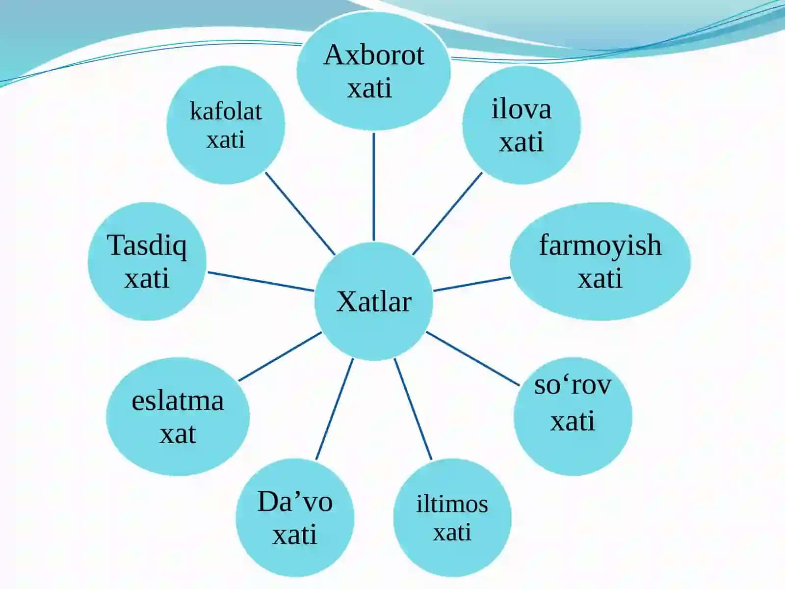 Xatlar va ularning turlari 3