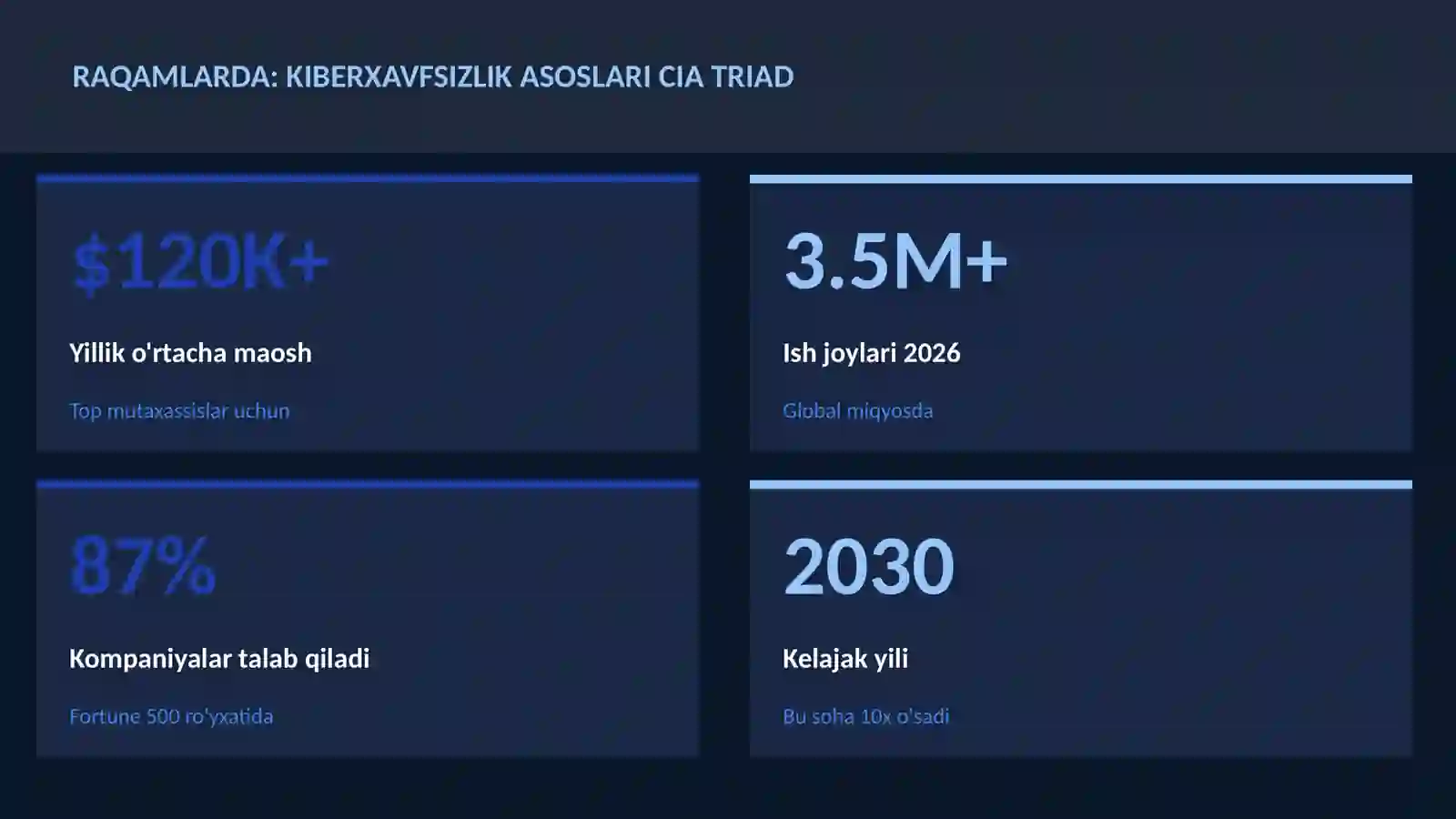 KIBERXAVFSIZLIK 3