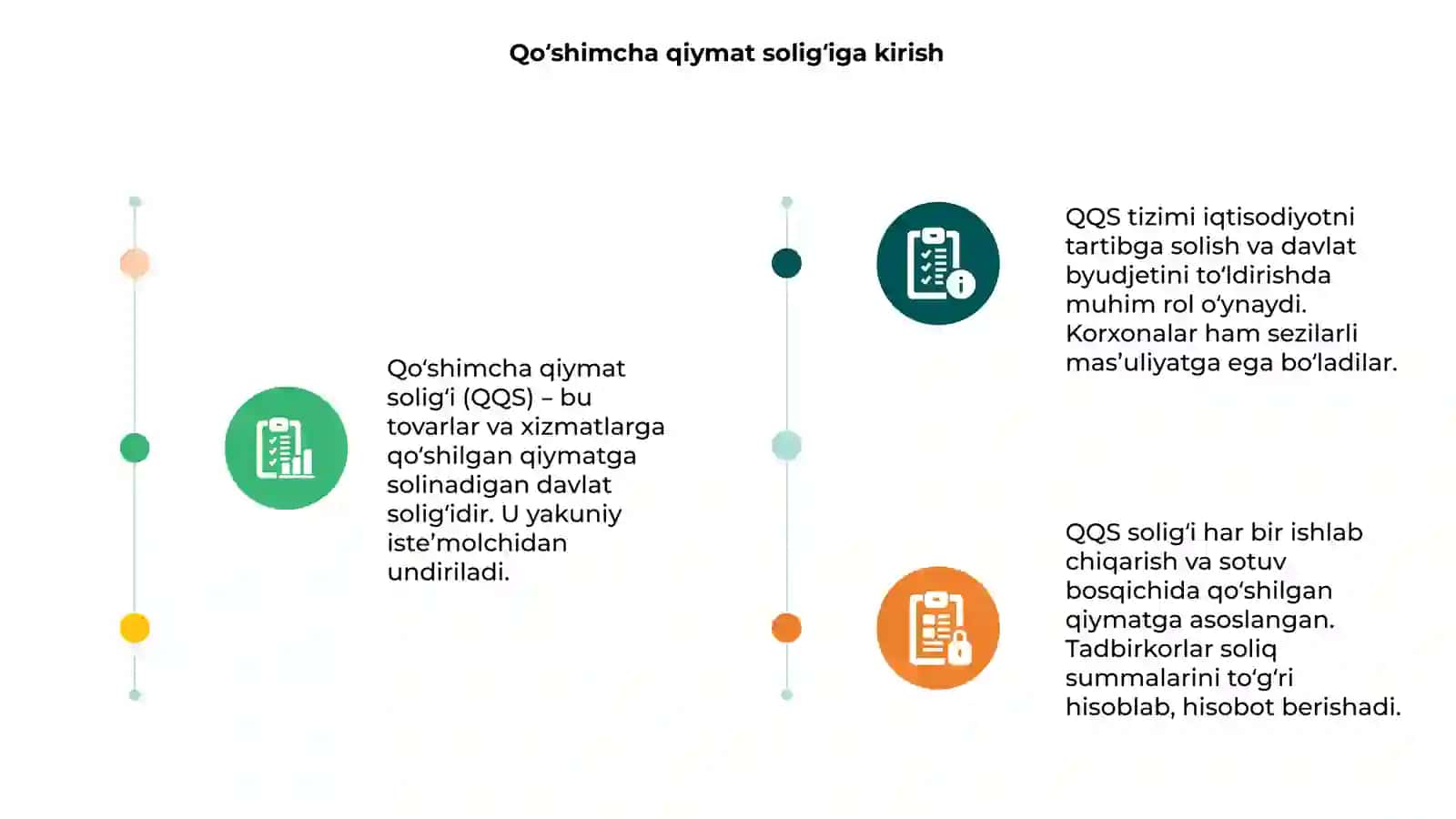 Qoʻshimcha qiymat soligʻi 3