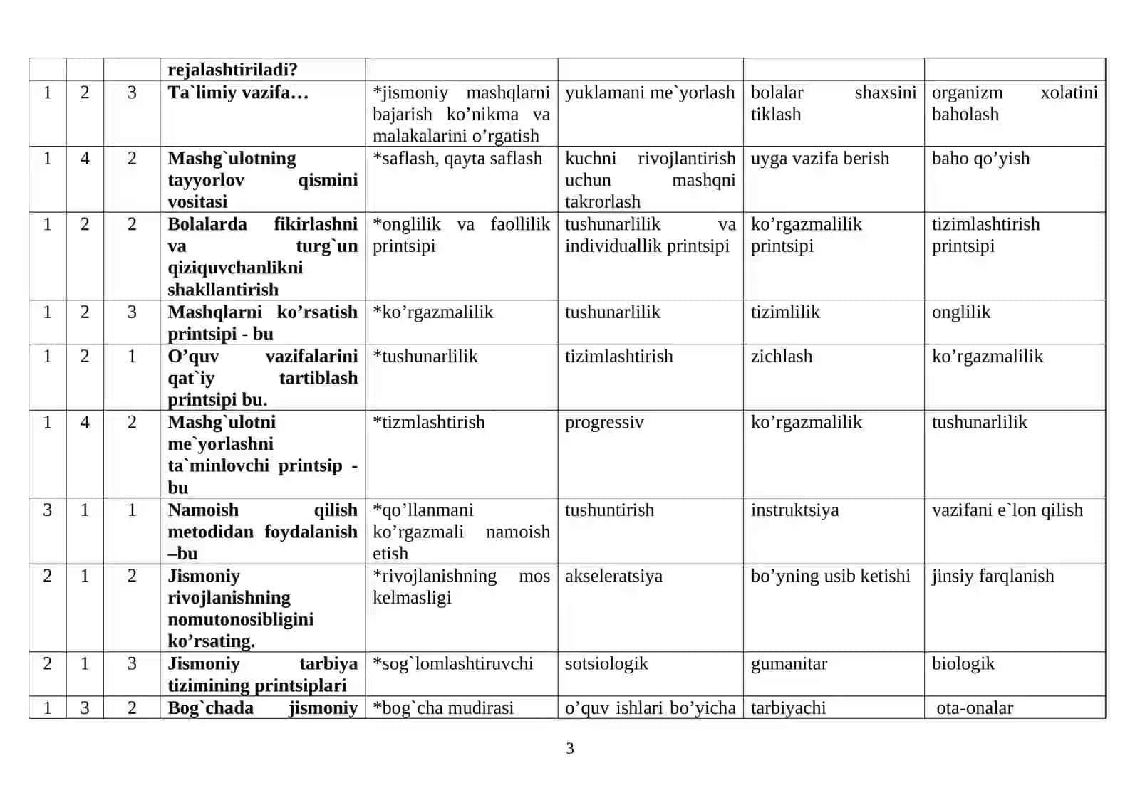 “Bolalar sporti va jismoniy tarbiya metodikasi” fanidan attestasiya test savollari va javoblari 3