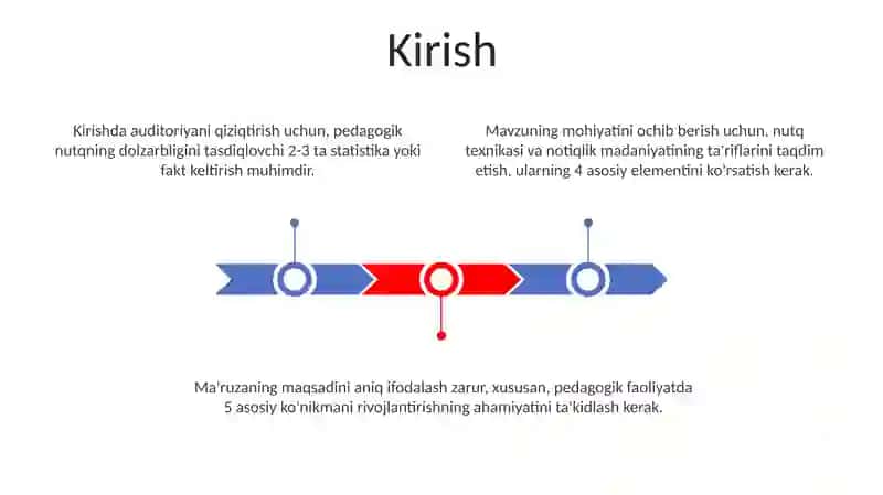 Hozirgi kunda oʻqituvchi nutq texnikasi va notiqlik madaniyatini takomillashtirish muammolari 3