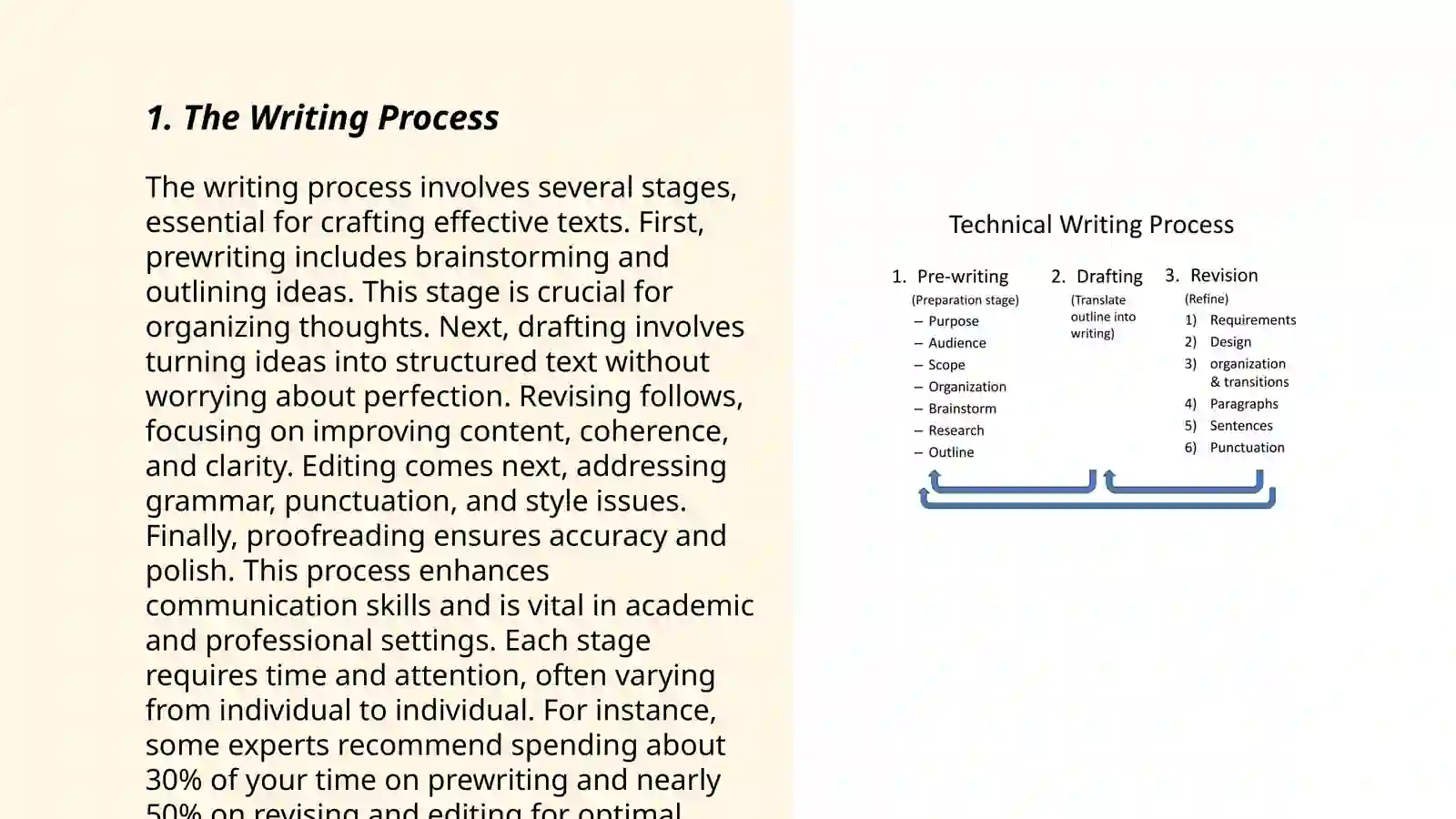 Teaching writing 3