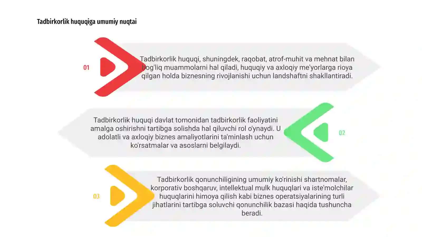 Biznes huquqi fanidan. Davlat tomonidan tadbirkorlik faoliyatini amalga oshirilishi 3