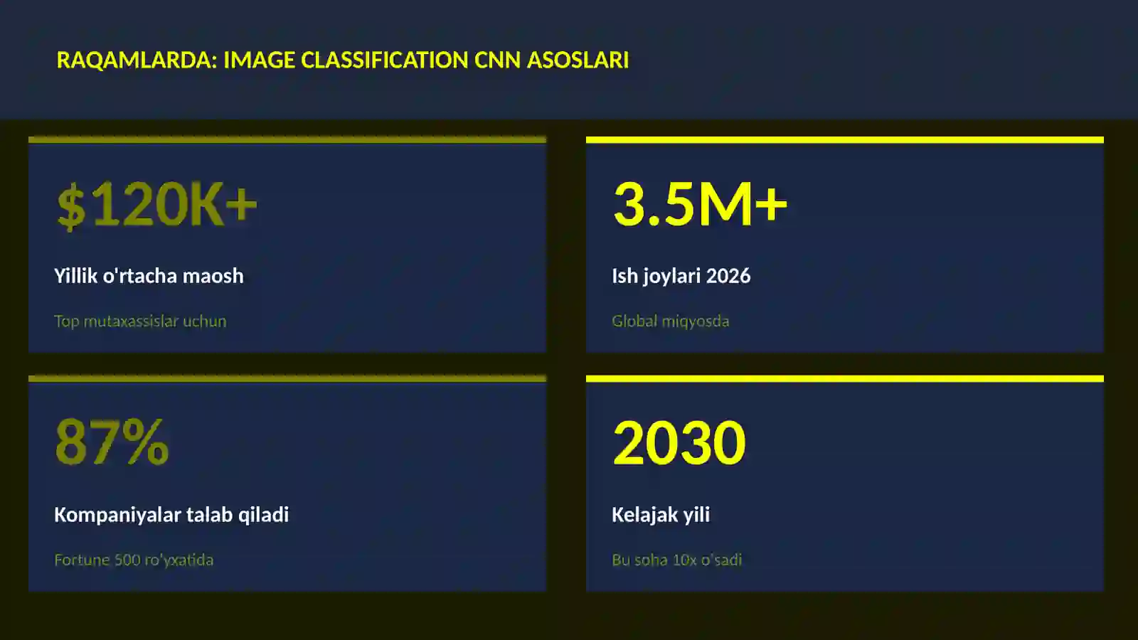 Image classification CNN asoslari 3