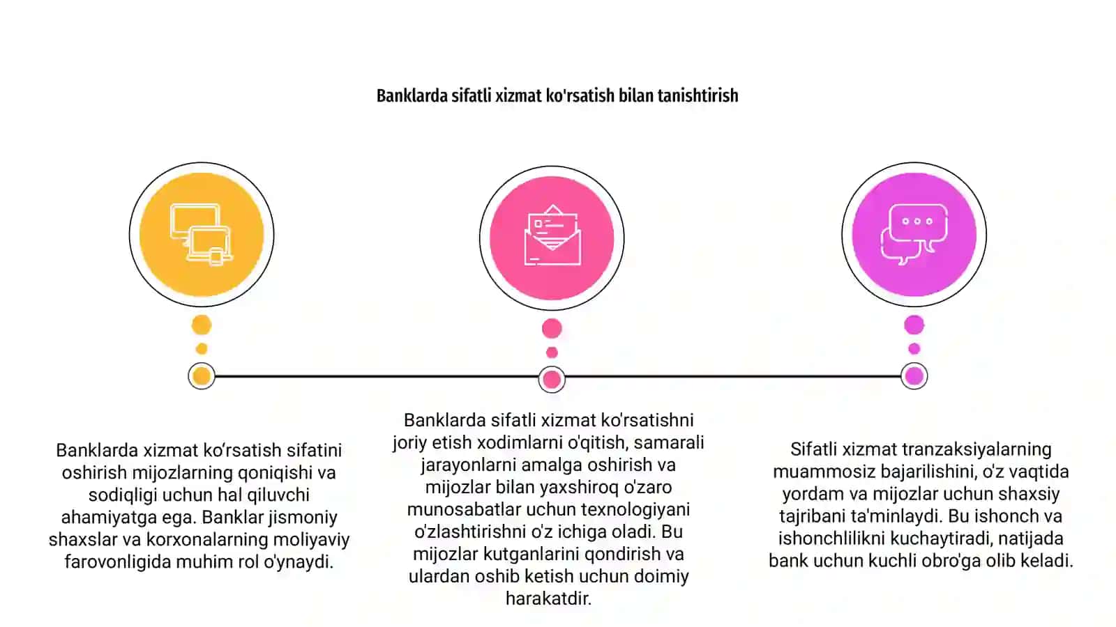 Banklarda xizmat sifatini yaxshilash 3