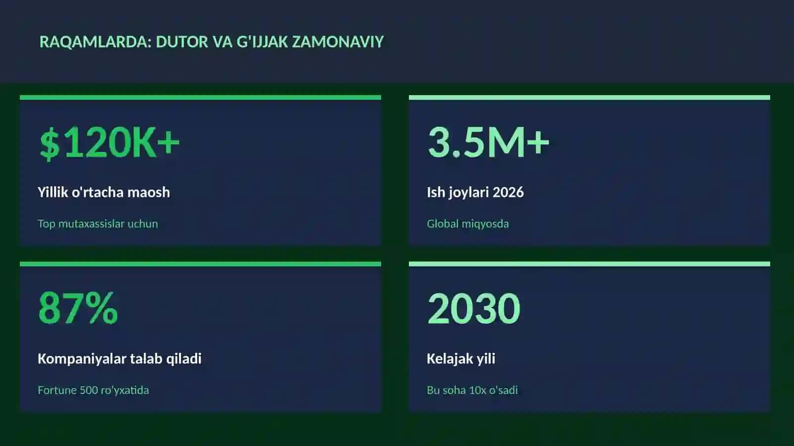 MUSIQA VA AUDIO TEXNOLOGIYALAR 3