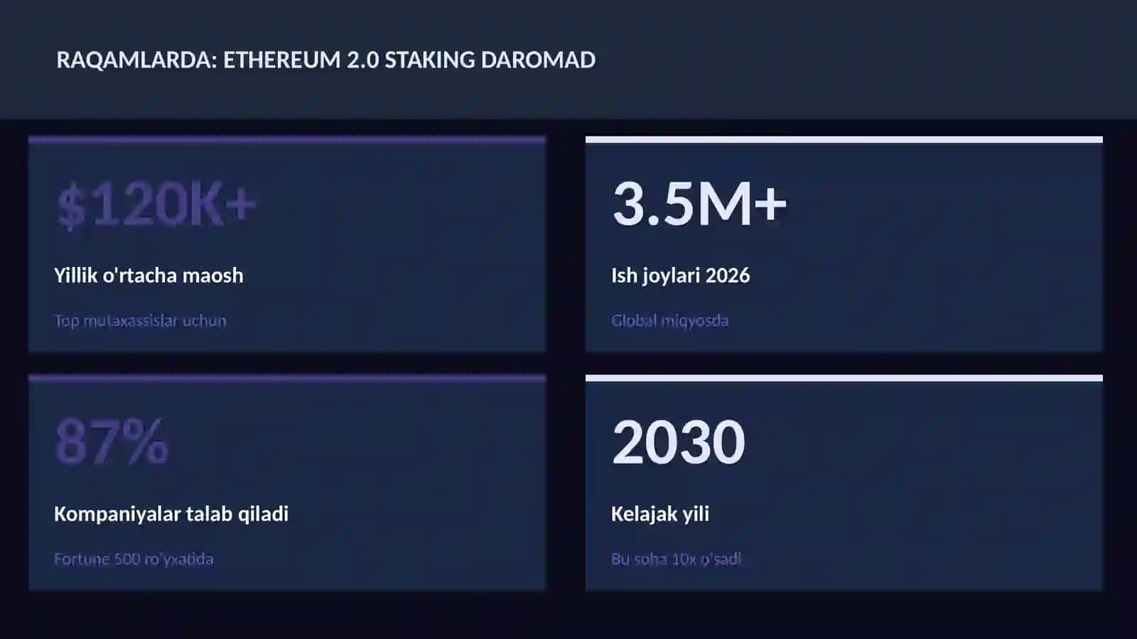 Ethereum 2.0 staking daromad 3