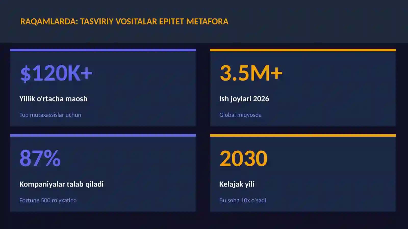 Tasviriy vositalar epitet metafora 3