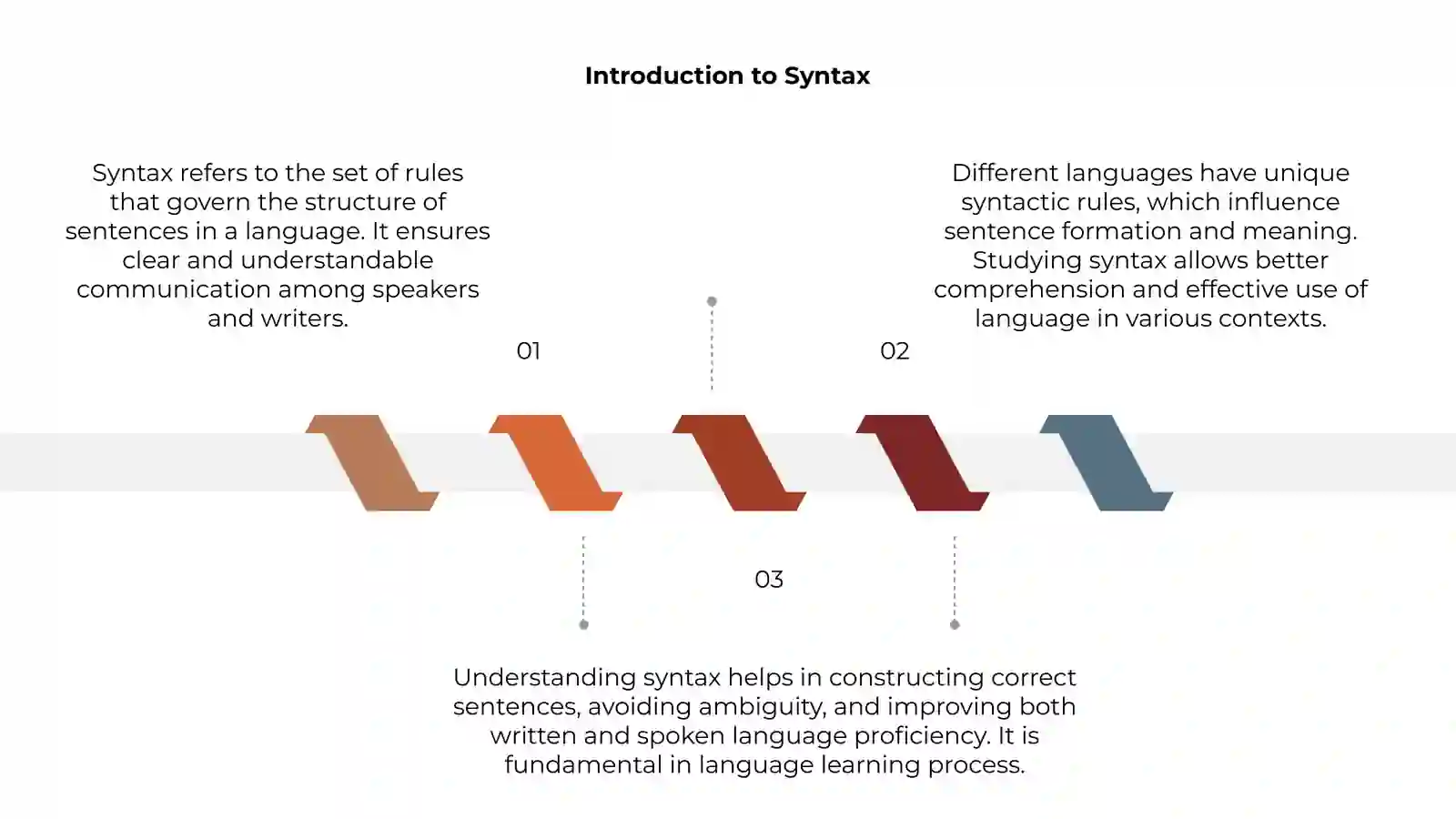 Syntax 3