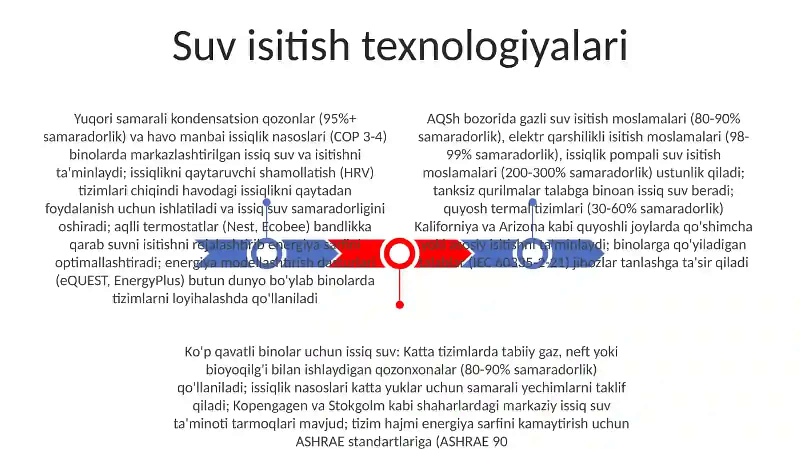 Turar-joy va jamoat binolarini isitish, ventilyatsiya va issiq suv ta'minoti 3