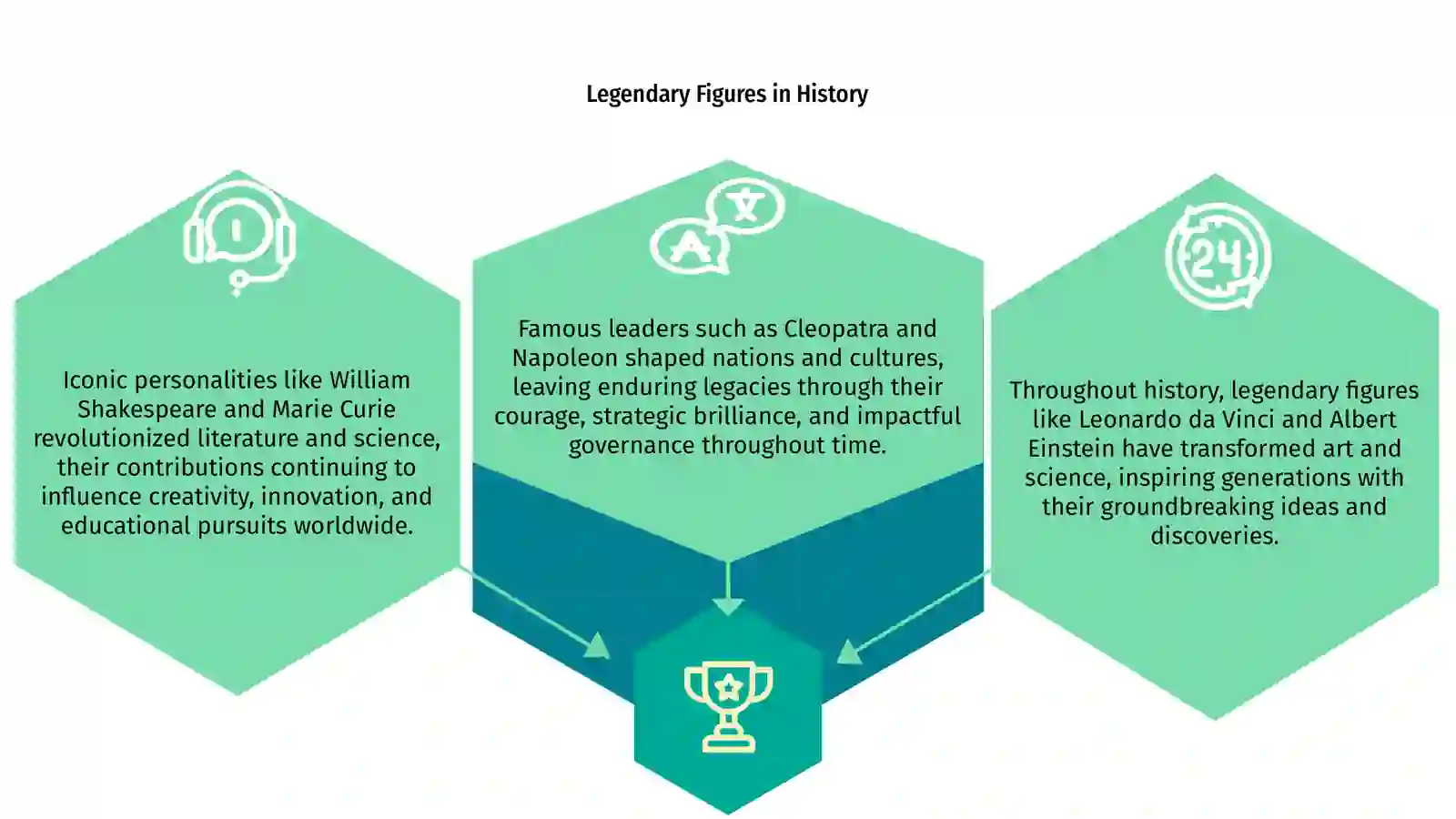 Legendary Figures in History 3
