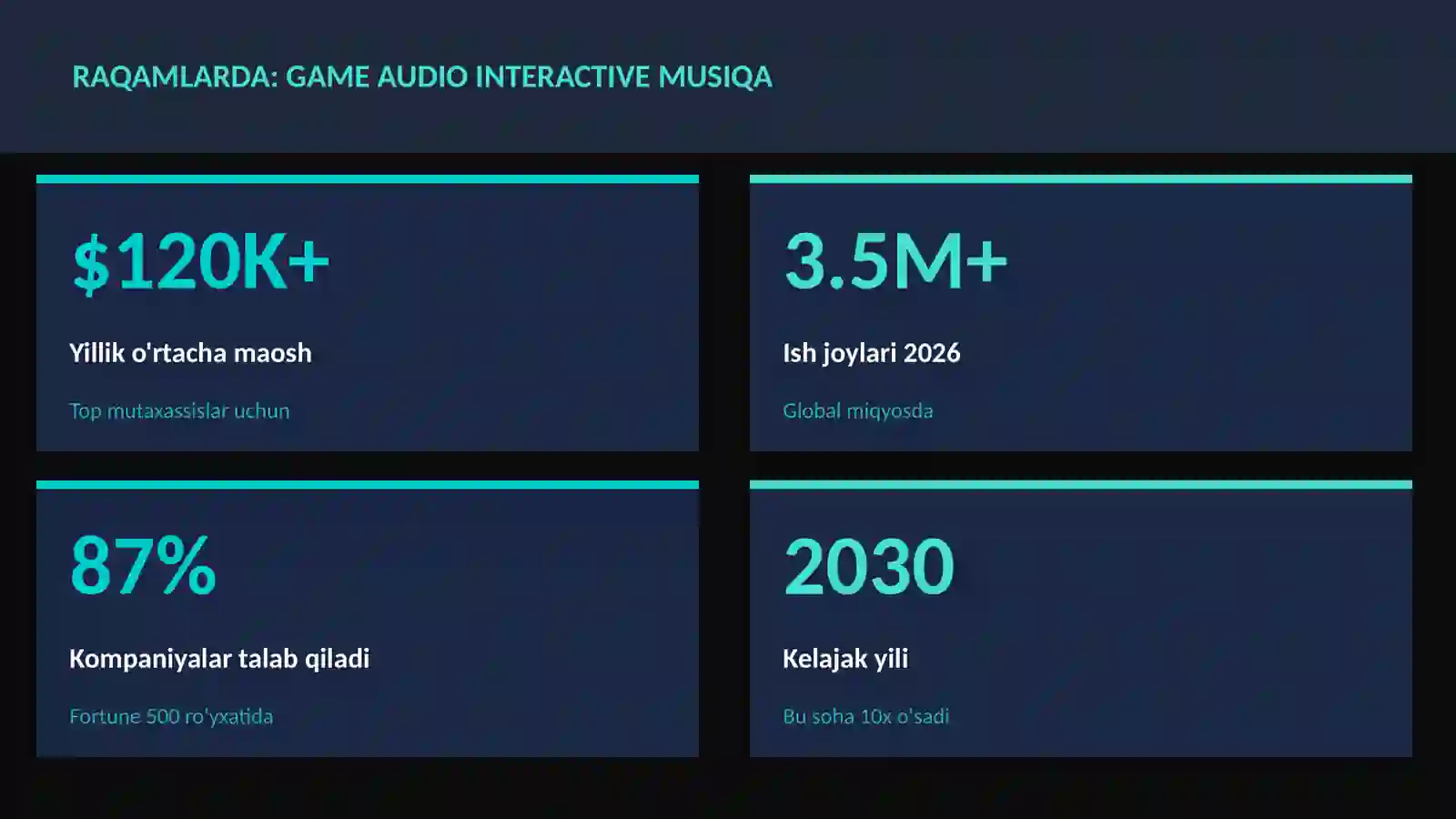 Game audio interactive musiqa 3