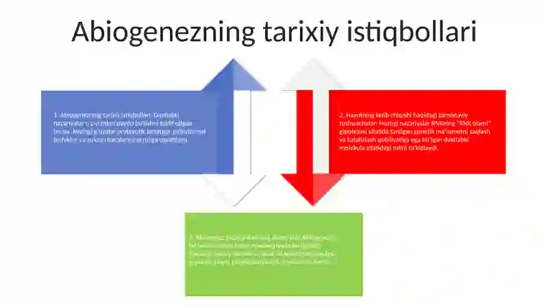 Hayotning Paydo Bulishifagi Zamonaviy Tasavvurlar 3