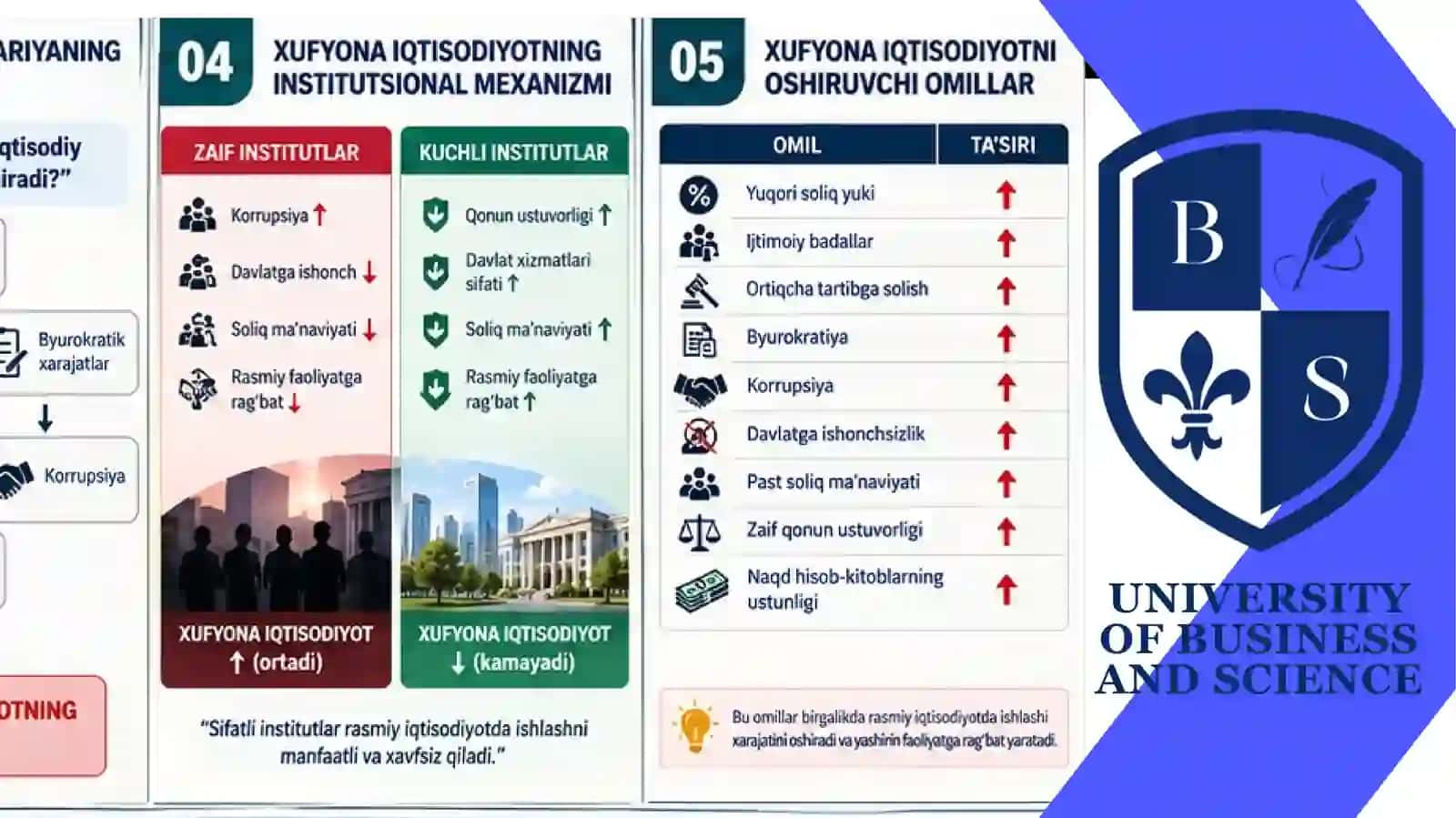 Xufyona iqtisodiyot 3