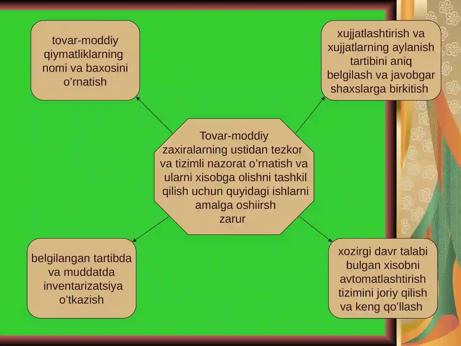TOVAR-MODDIY ZAHIRALAR HISOBI 3