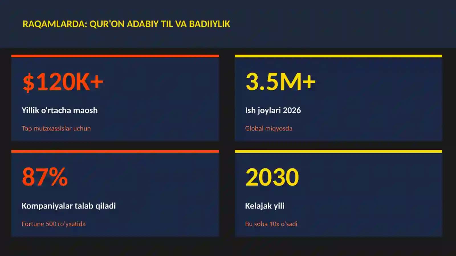 Qur'on adabiy til va badiiylik 3
