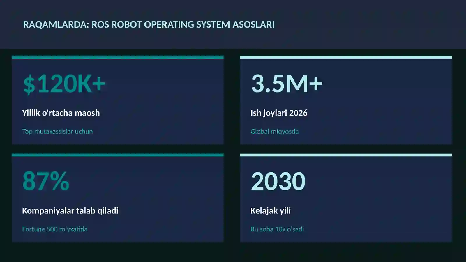 ROS Robot Operating System asoslari 3