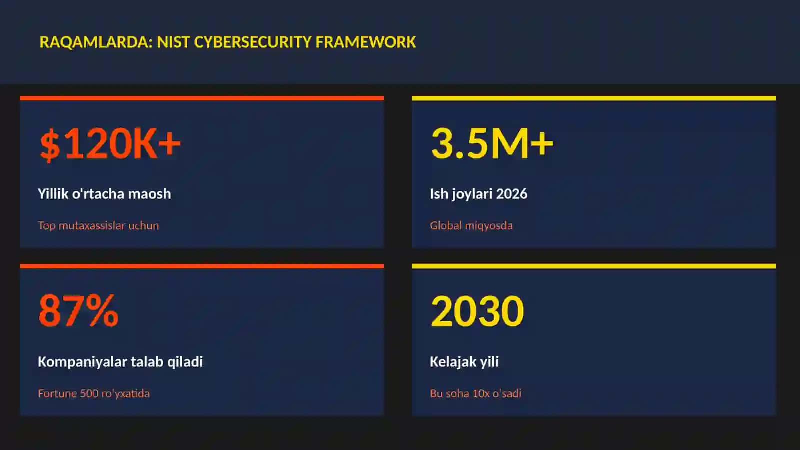NIST cybersecurity framework 3