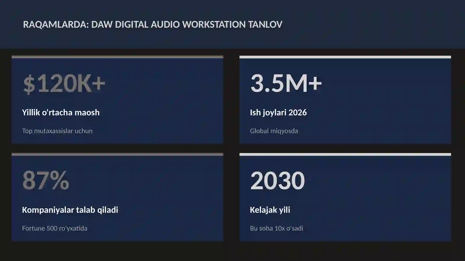 DAW Digital Audio Workstation tanlov 3
