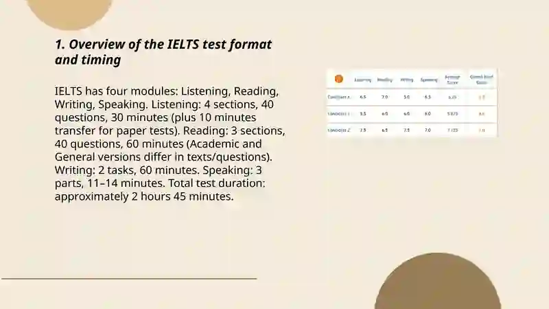 Understanding IELTS exam Structure and band descriptors 3