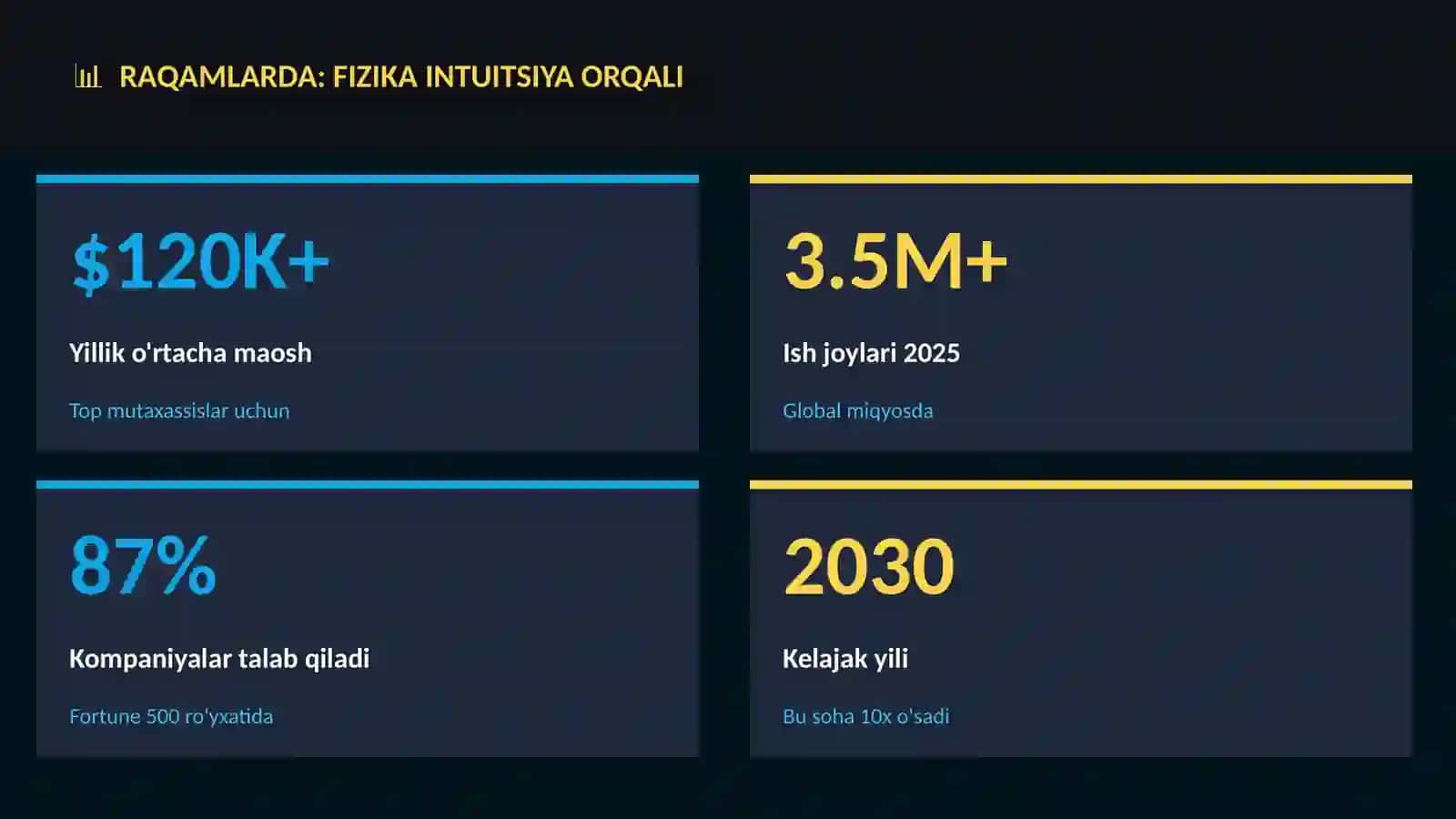 TA'LIM VA O'RGANISH Fizika intuitsiya orqali 3