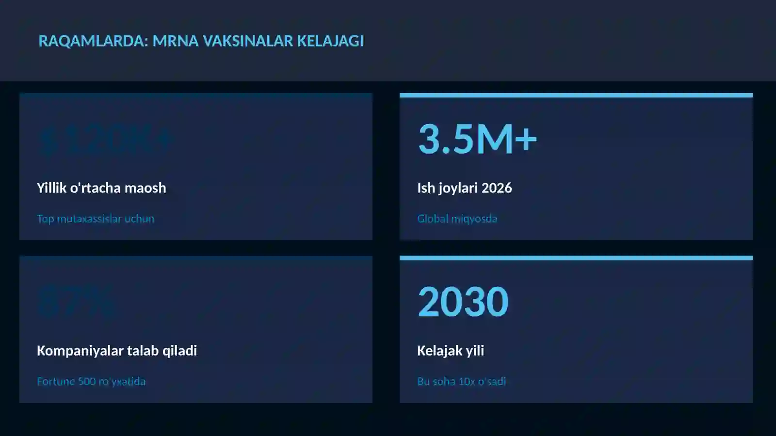 mRNA vaksinalar kelajagi 3