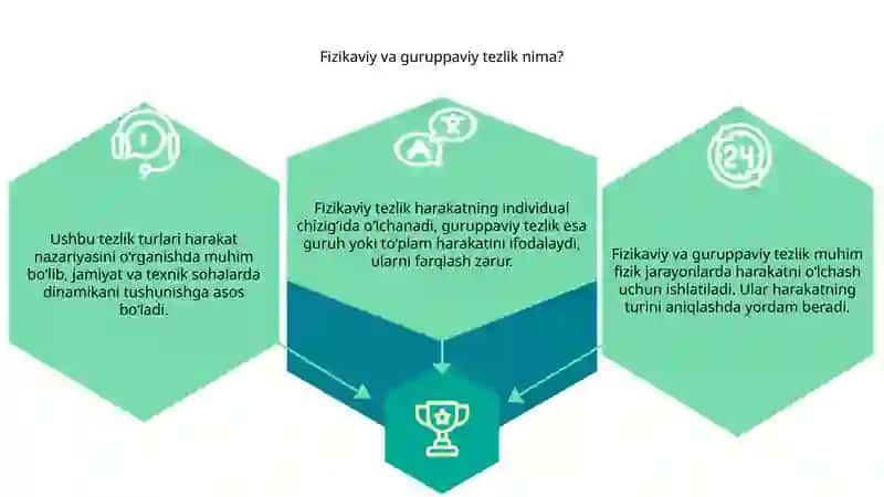 Fizikaviy va guruppaviy tezlik 3