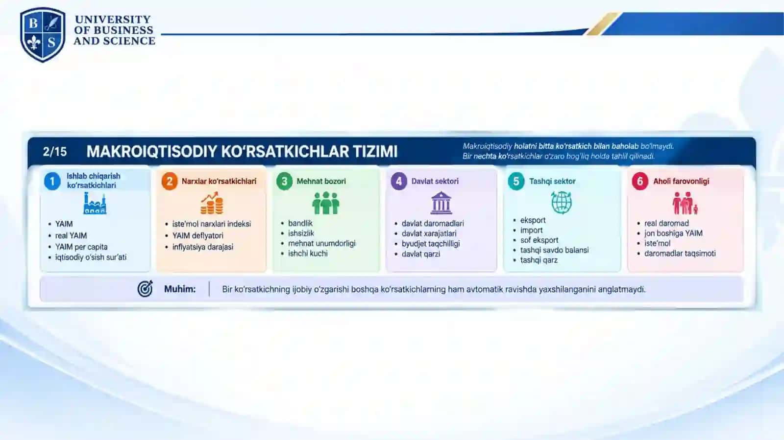 MAKROIQTISODIY KO‘RSATKICHLAR 3