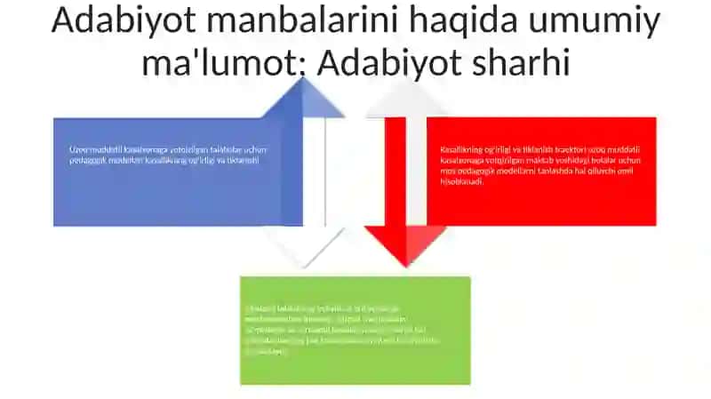 Shifoxonalarda Uzoq Davolanuvchi Maktab OʻQuvchilarini Rivojlanishida Ulardagi Kasalliklarining Chuqurligi Va Tuzalishiga Qarab Pedagogik Modellarini Tanlash 3